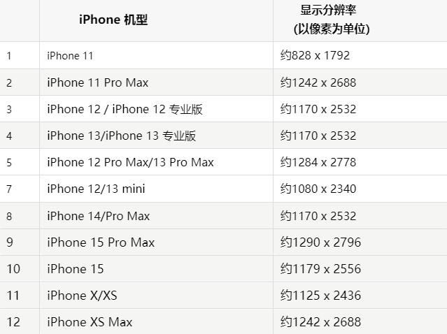 苹盂县果维修分享iPhone主屏幕壁纸显得模糊怎么办