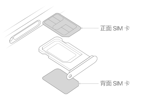 盂县苹果15维修分享iPhone15出现'无SIM卡'怎么办 