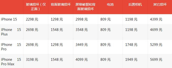 盂县苹果15维修站中心分享修iPhone15划算吗