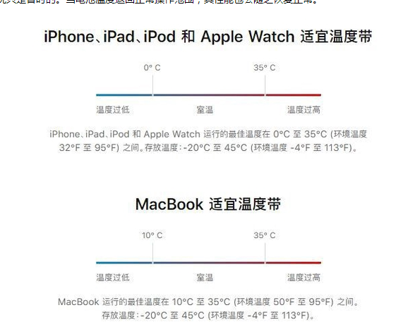 盂县苹果13维修分享iPhone 13耗电越来越快怎么办 