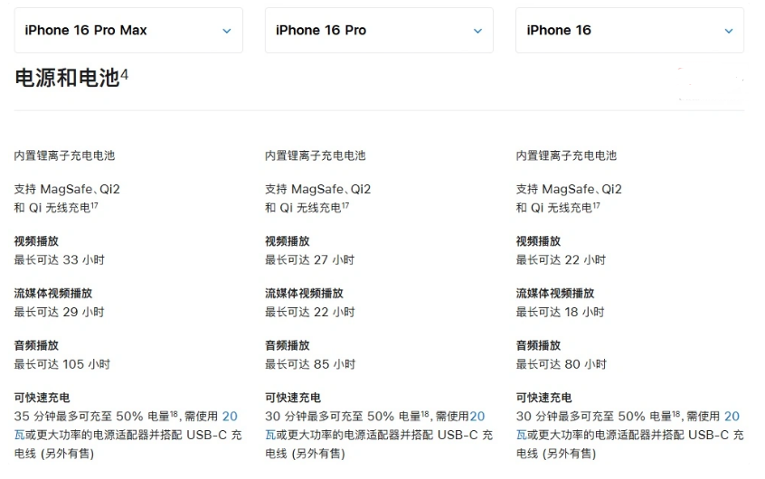 盂县苹果手机维修分享 iPhone 16 目前实测充电峰值功率不超过 39W 